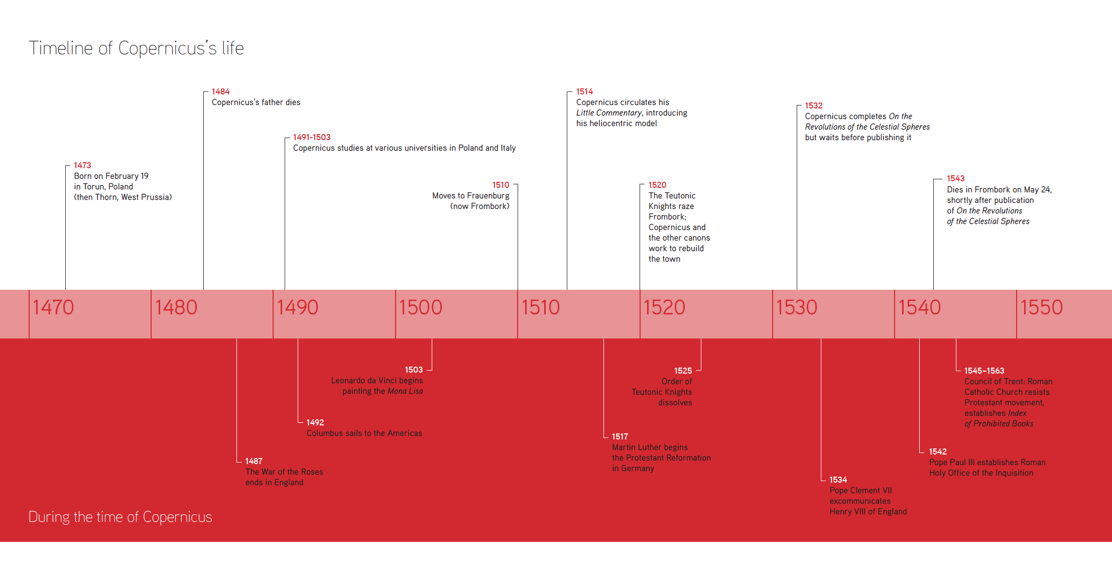 isaac newton timeline