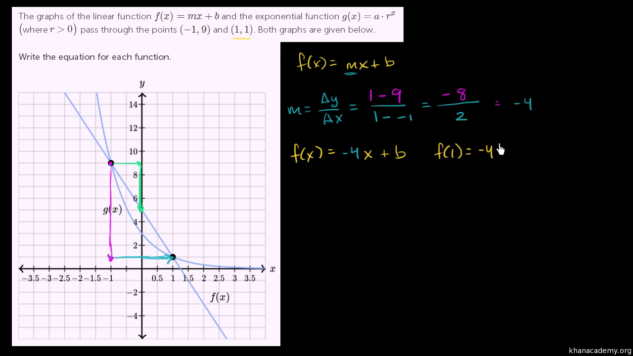 Writing Equations For Exponential Functions From A Graph Tessshebaylo