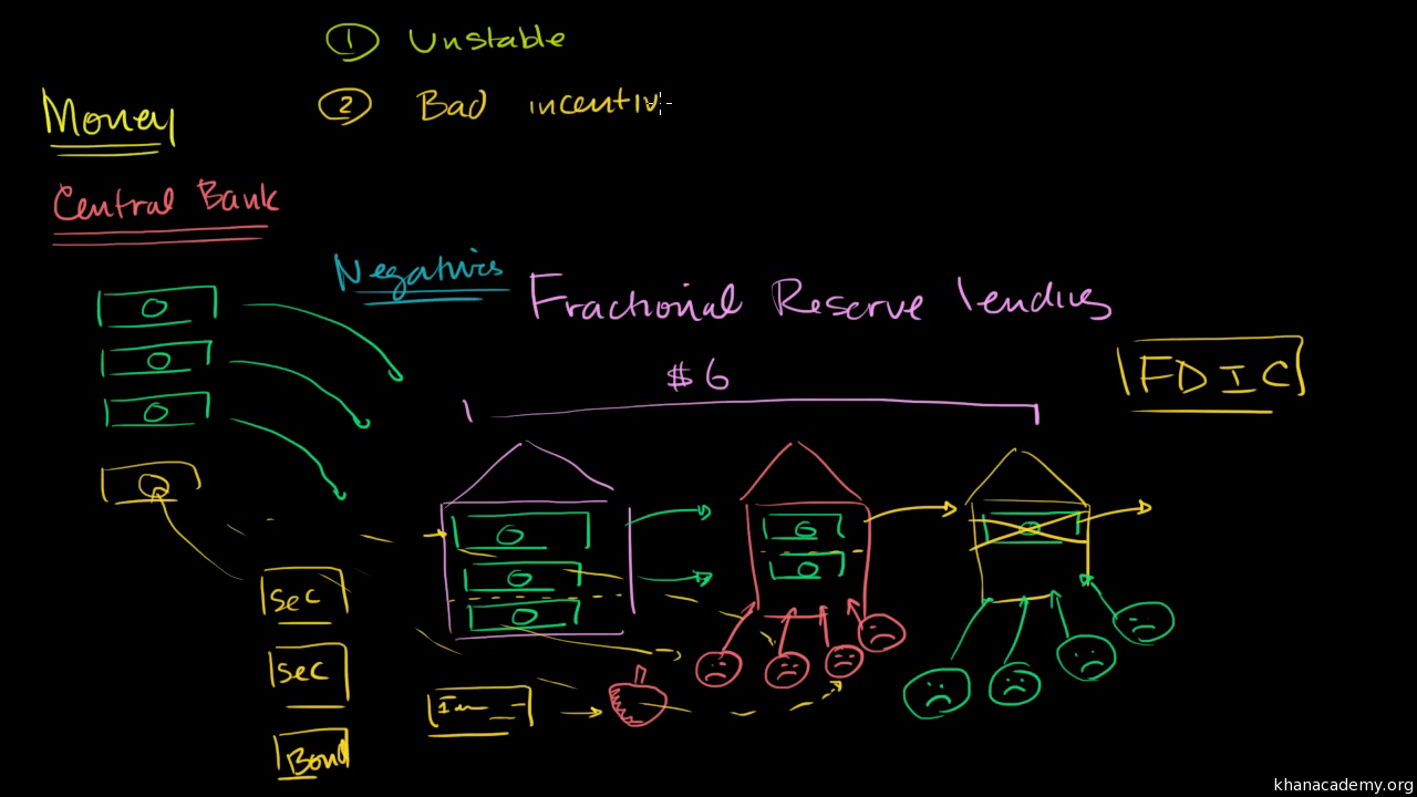 Reserves of banks: definition, features and formation 71 Reserves of banks: definition, features and formation 34