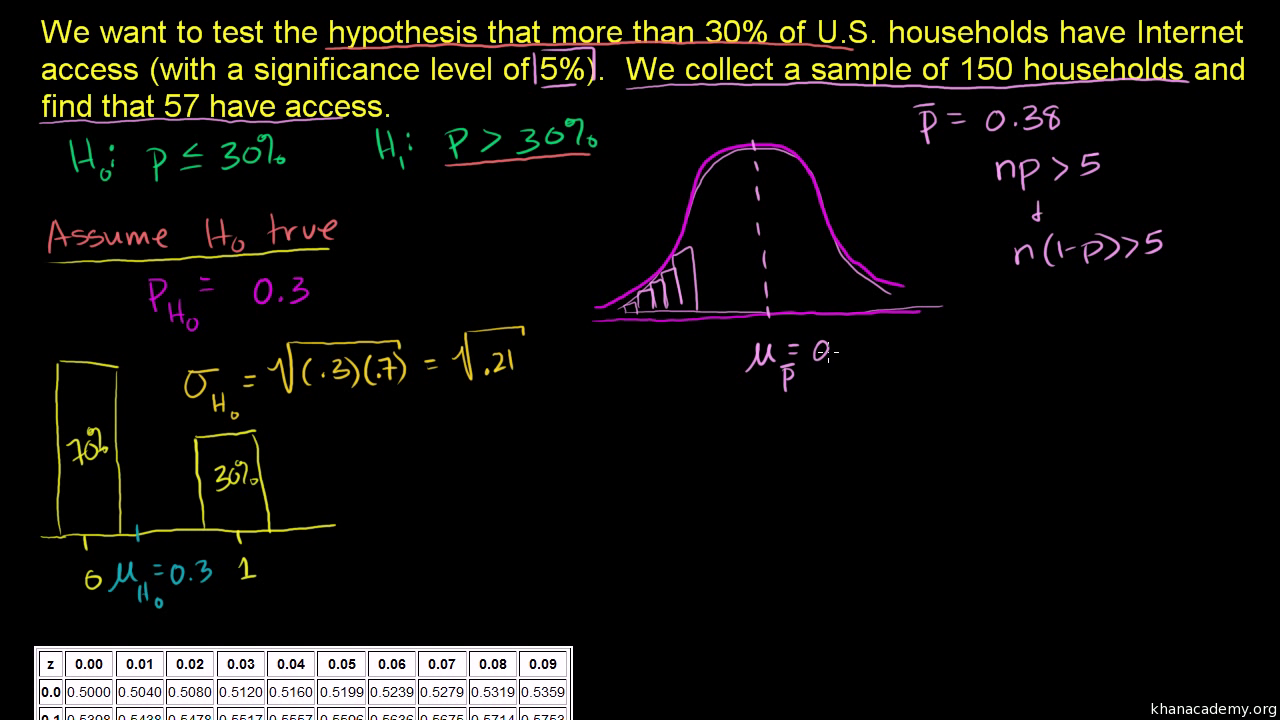 to-order-2-kinds-of-hypothesis-code-services-peatix