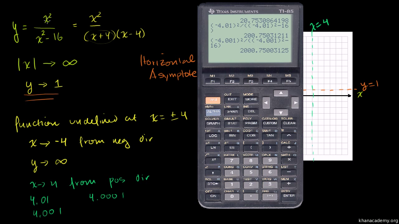 How do you do factoring on a graphing calculator