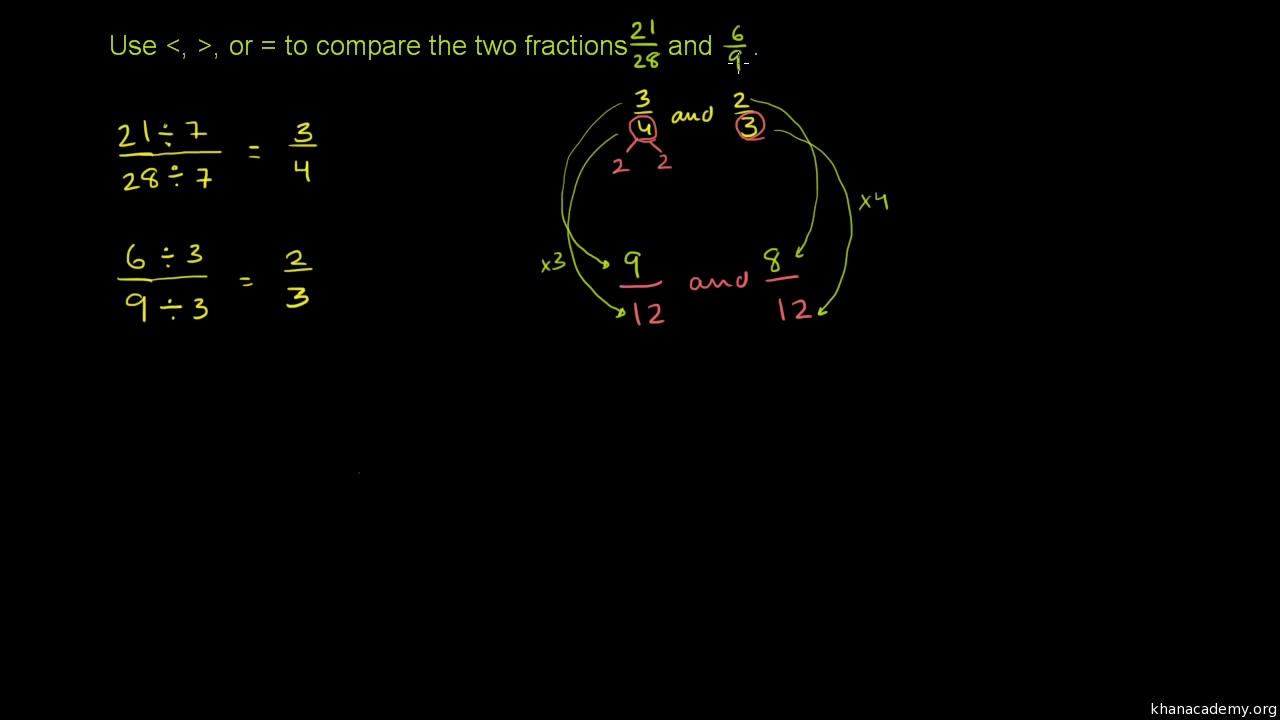 Comparing And Ordering Fractions 6th Grade  comparing and ordering fractions khan 