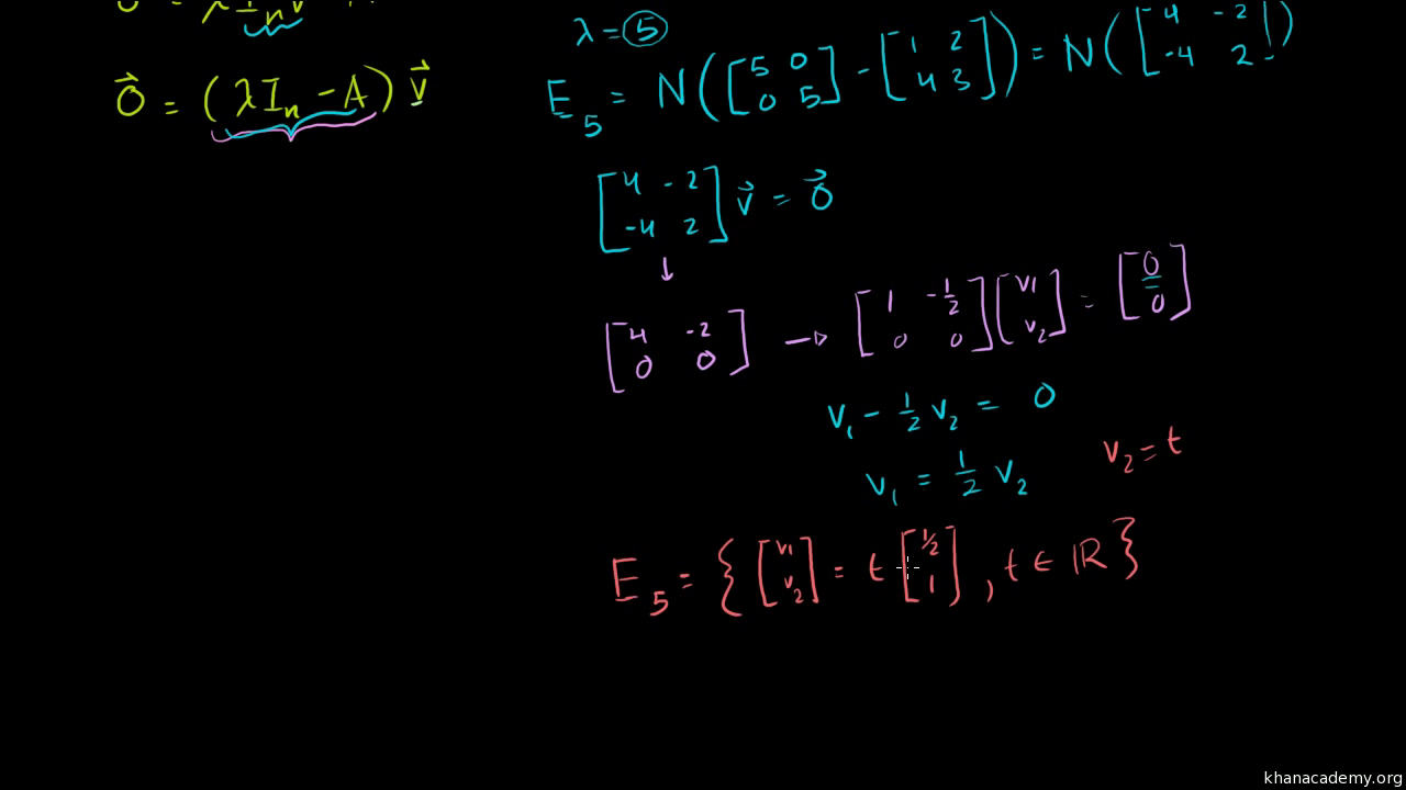 How To Find Eigenvectors Of A 3X3 Matrix : That Is, All Others Can Be ...