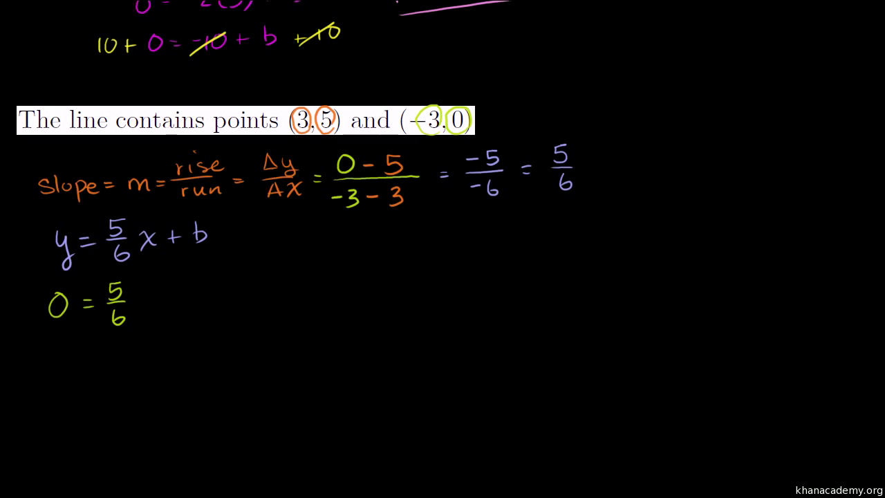 slope intercept equation from two points video khan academy 2 points to slope intercept form