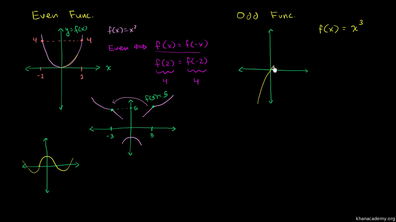 worksheet Even And Odd Functions Worksheet even odd functions practice khan academy