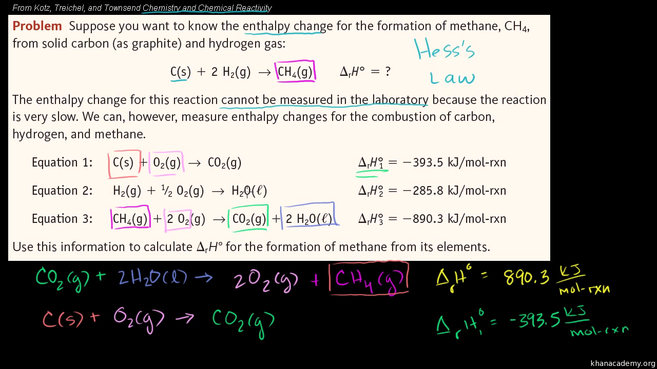 balance-the-following-chemical-equation-and-calculate-standard-enthalpy