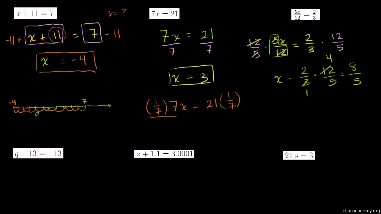 khan academy two step equations