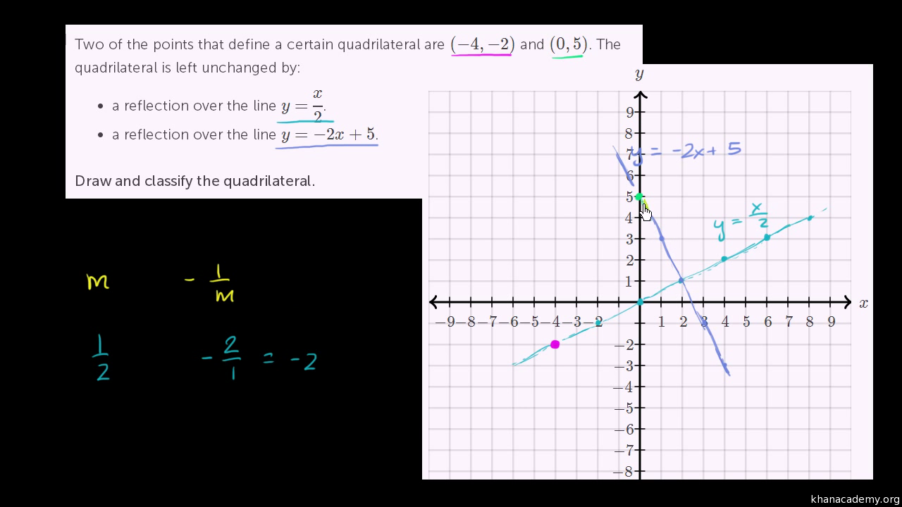 what does translation in math mean