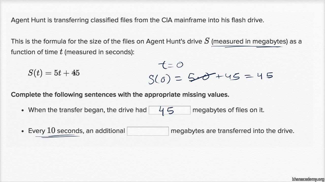 What are linear function word problems?