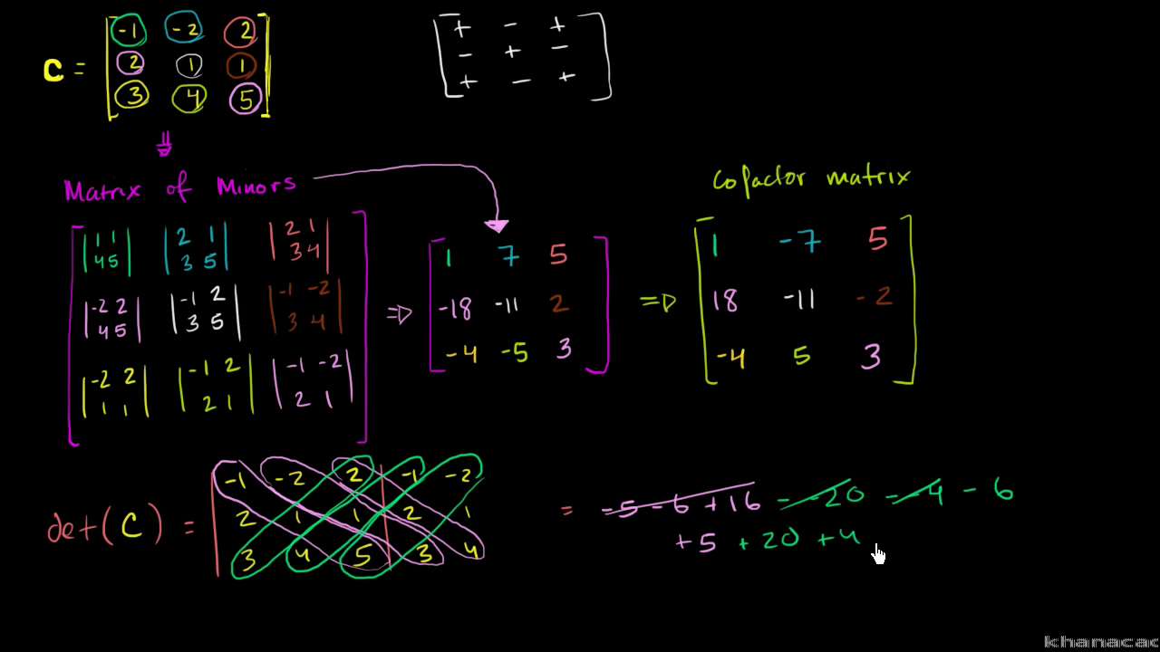 What is a 3x3 multiplication matrix?