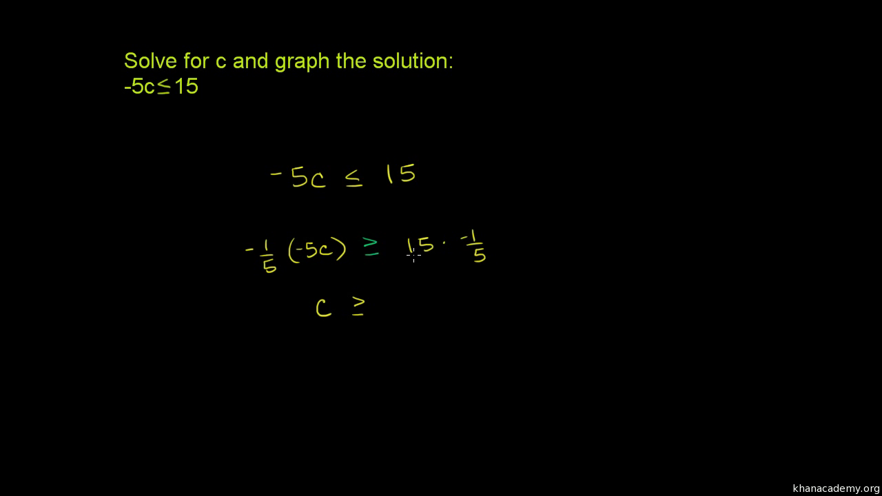 Solving Inequalities Algebra I Math Khan Academy