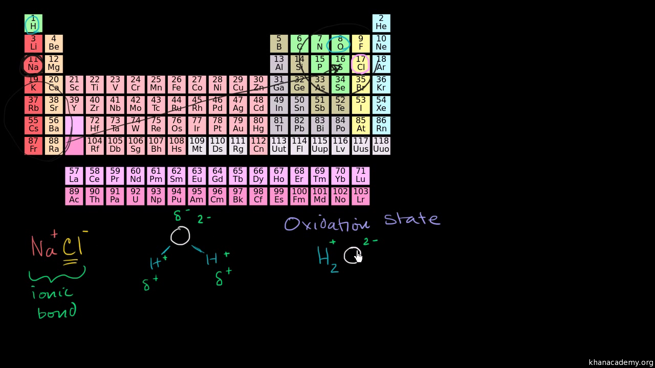 How to determine the degree of oxidation 77 How to determine the degree of oxidation 53