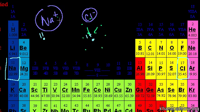 atomic radius trends on periodic table video khan academy - In The Periodic Table As The Atomic Number Increases From 11 To 17 atomic radius trends on periodic table video khan academy - In The Periodic Table As The Atomic Number Increases From 11 To 17