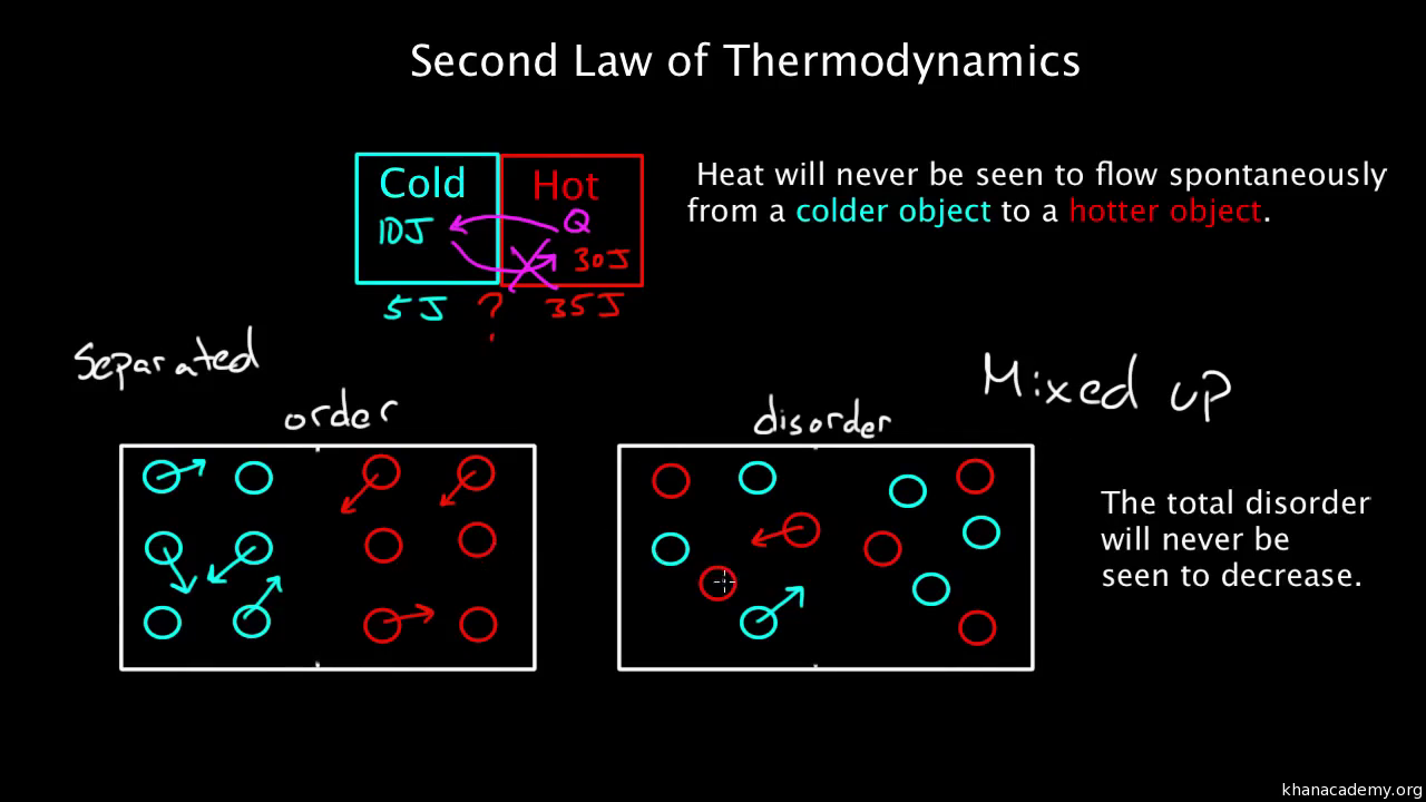 entropy definition simple