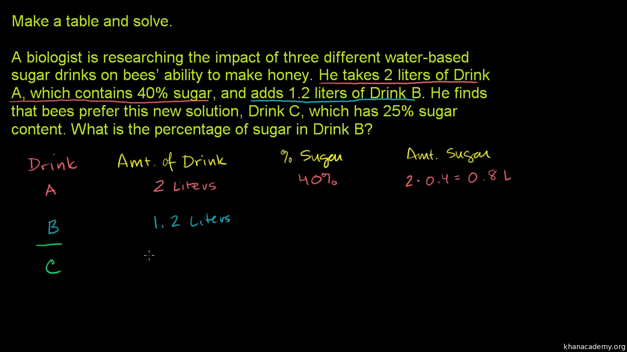 Mixture problems khan academy