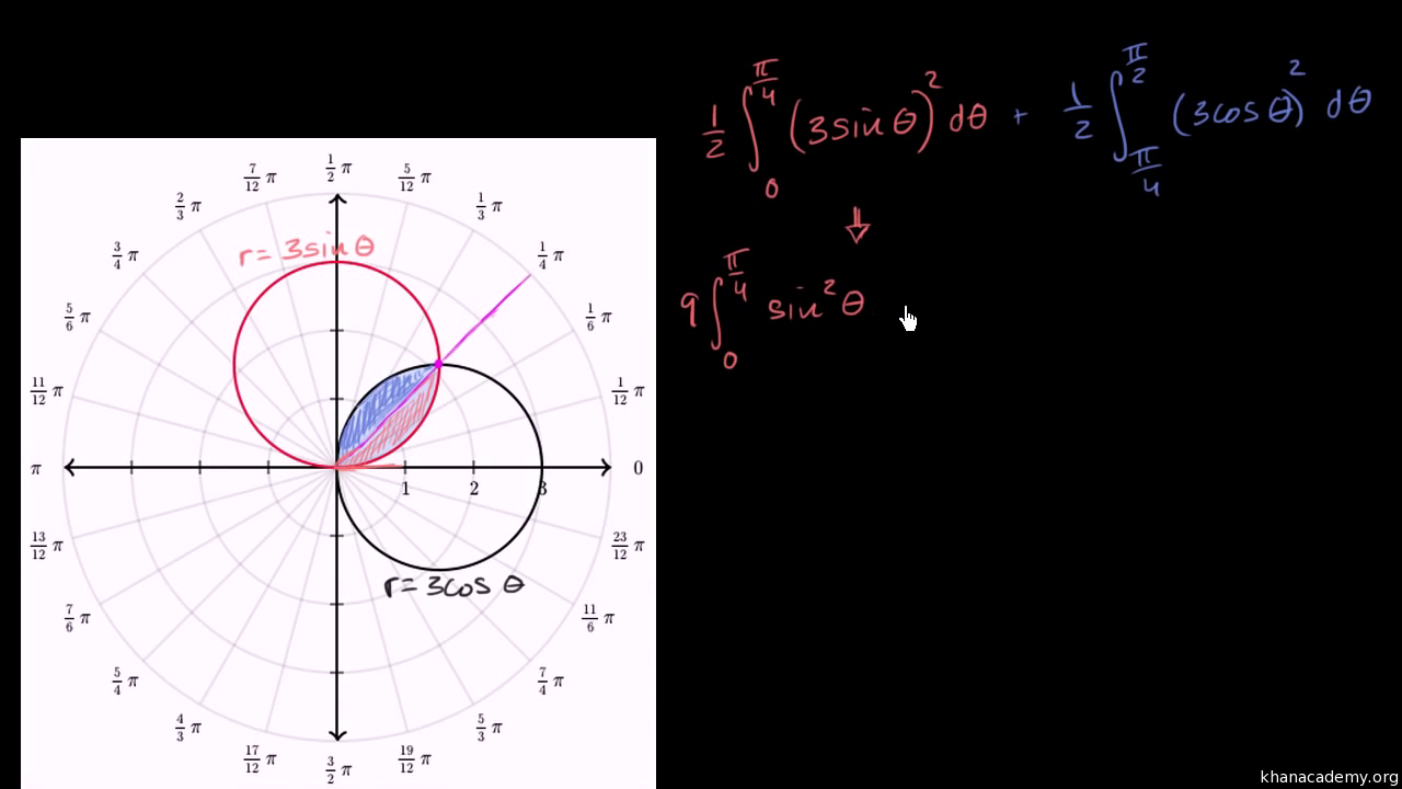 worksheet Area Between Curves Worksheet applications of definite integrals calculus bc math khan academy