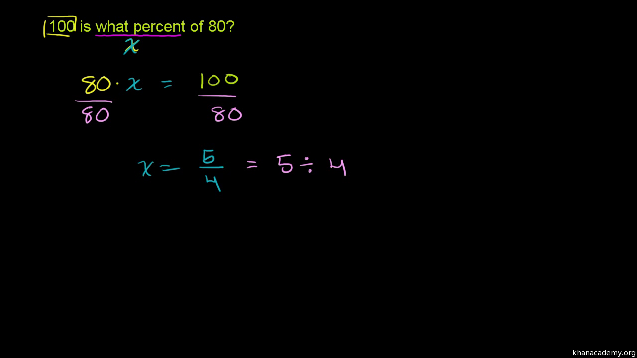 Percent Word Problems Practice Khan Academy