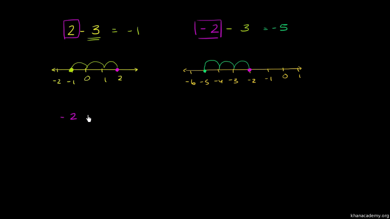 Add and subtract numbers