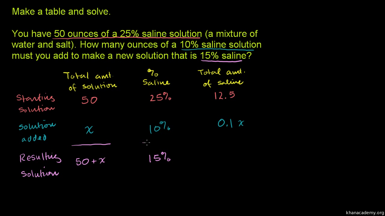 Mixture problems khan academy