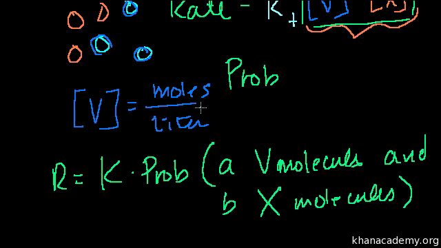 Reactions In Equilibrium Video Khan Academy
