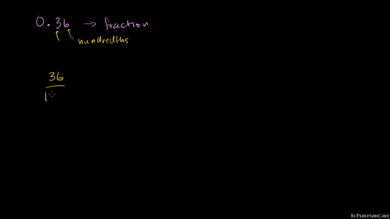 rewriting decimals as fractions 0 8 video khan academy 625 as a fraction in simplest form