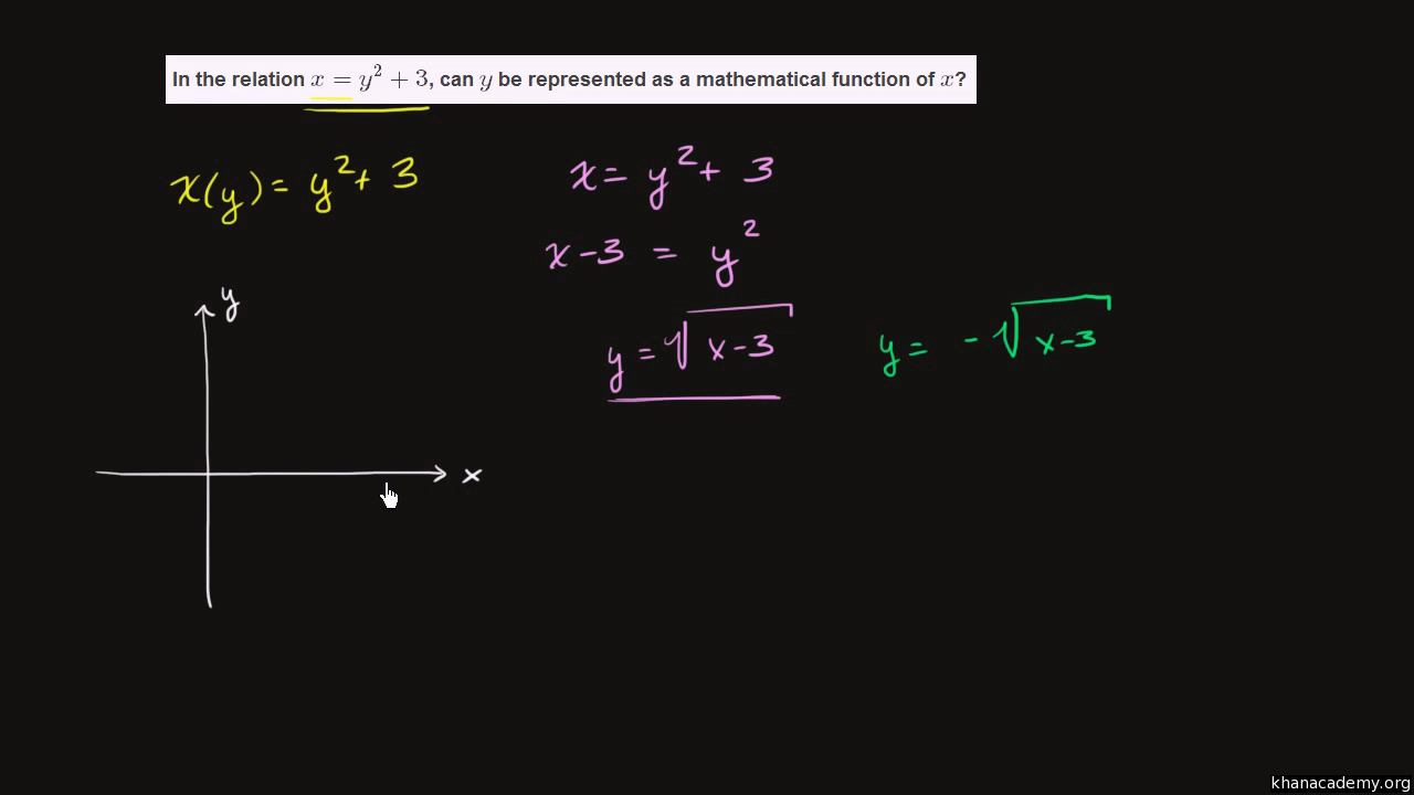 relations and functions (video) | khan academy