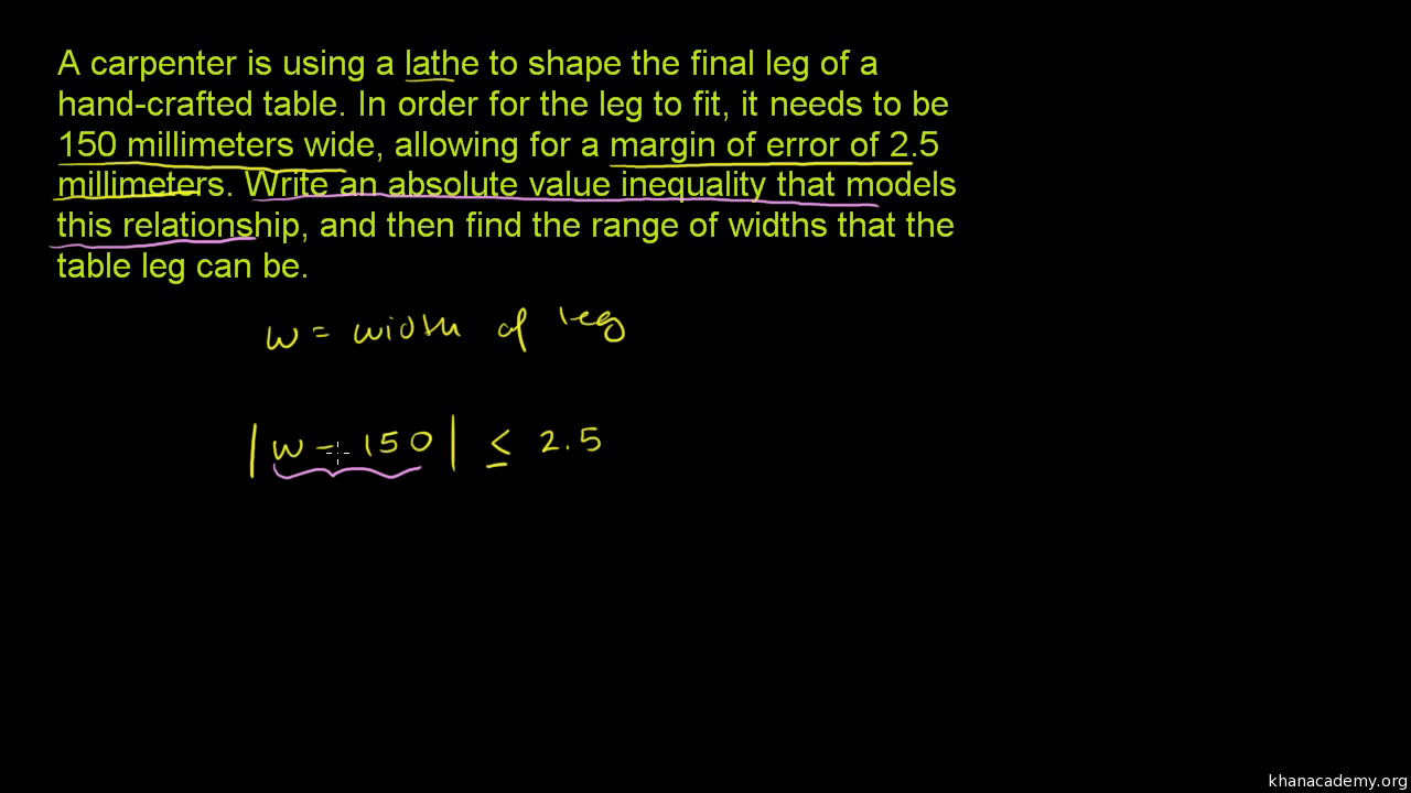Absolute Value Equations Functions Inequalities Khan Academy