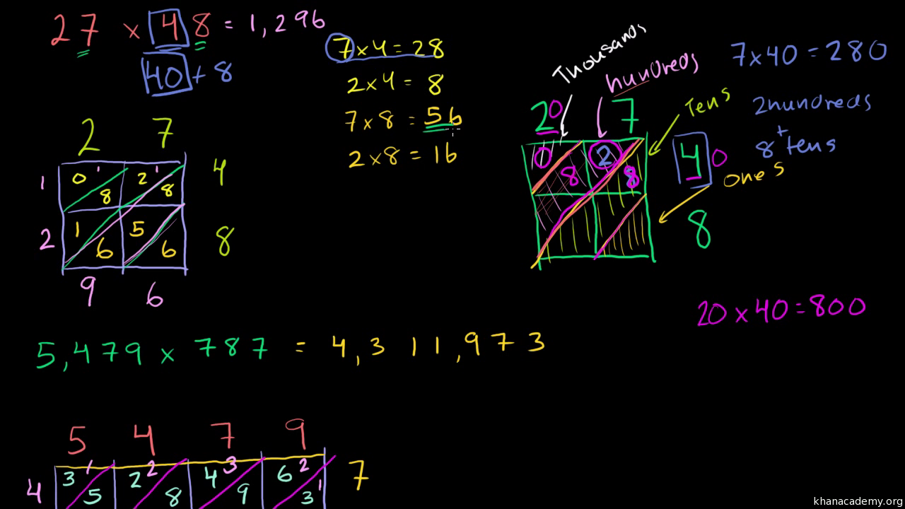 Lattice multiplication (video) | Khan Academy