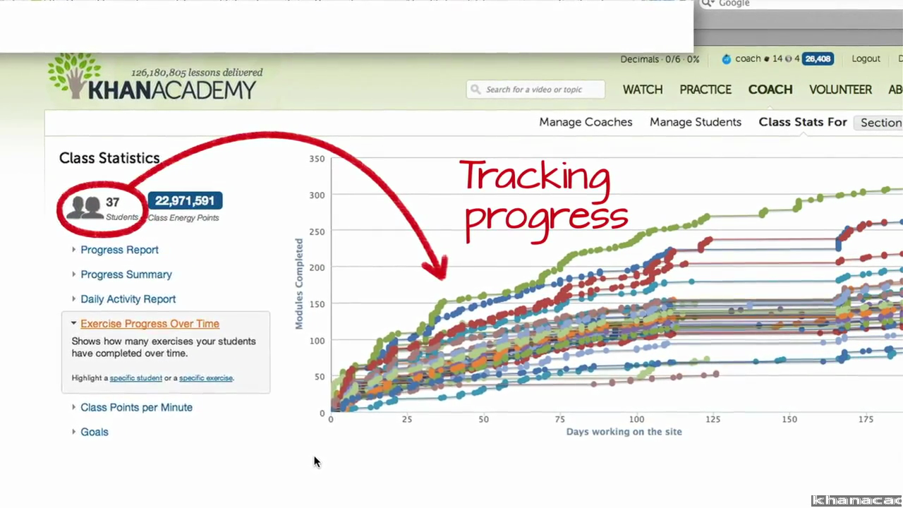 Free Worksheet Khan Academy Worksheets khan academy at kipp video academy