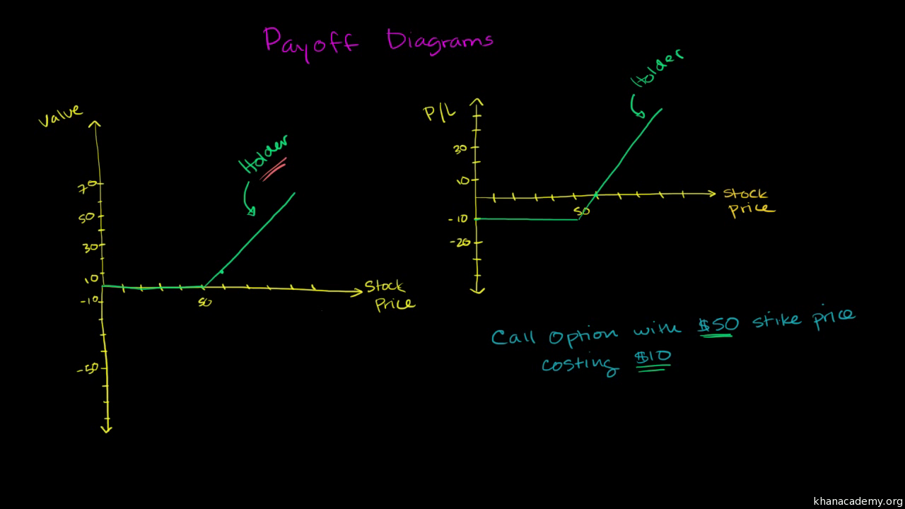 options arbitrage profit call