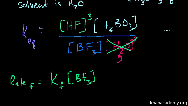 Reactions In Equilibrium Video Khan Academy