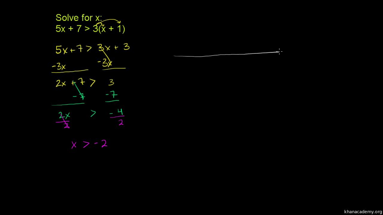 Multi Step Linear Inequalities Practice Khan Academy