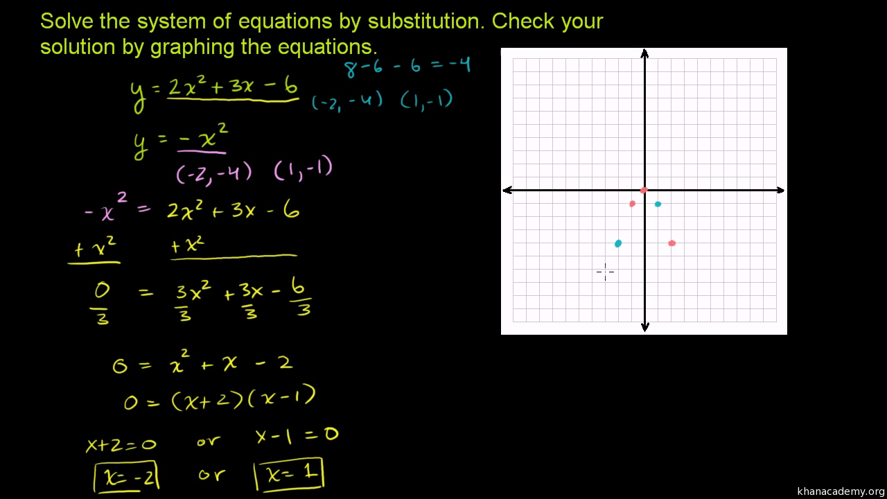 Quadratic Systems Algebraic Solution Video Khan Academy