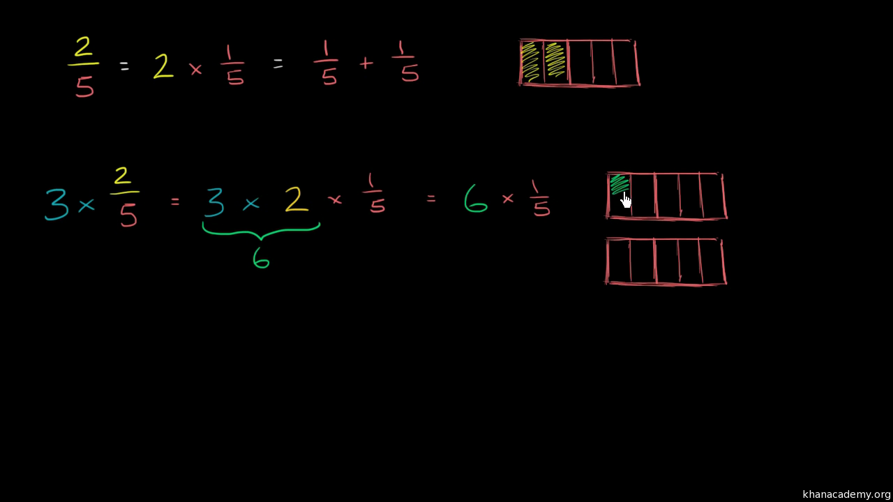 multiplying fractions and whole numbers visually video khan academy 2 3 times 2 3 in fraction form