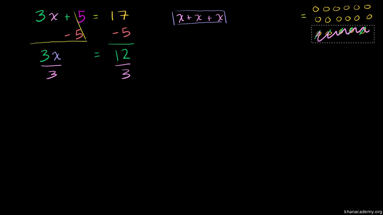 Linear Equations And Inequalities Algebra Basics Math Khan Academy