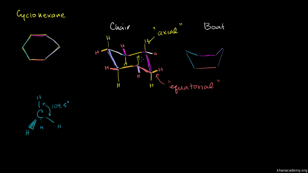 Cyclohexane Conformational Isomerism Organic Chemistry ...