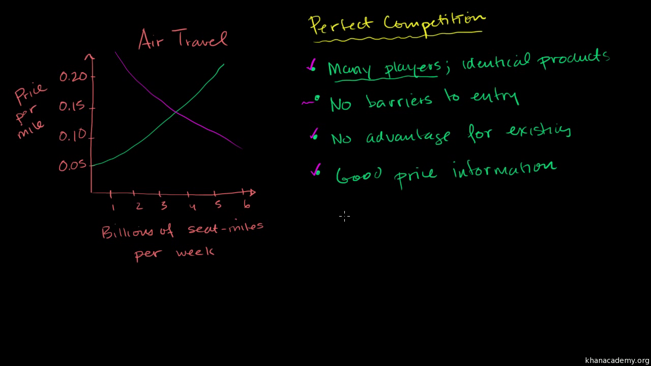 characteristics of perfect competition pdf
