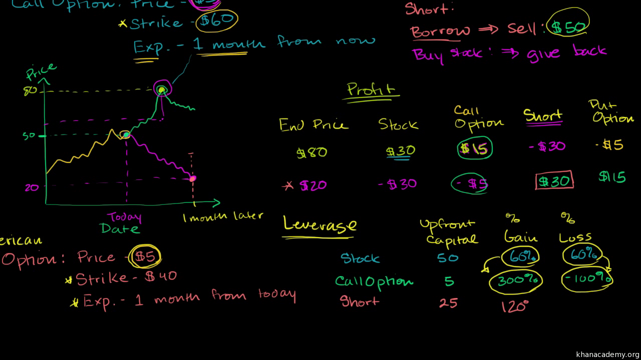 Khan academy forex trading