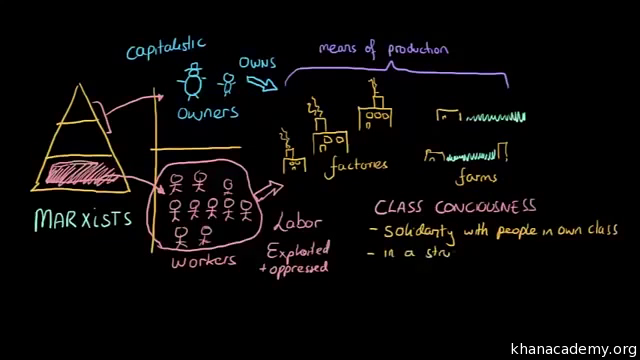 false-class-consciousness-examples-marxism-flashcards-2019-01-19