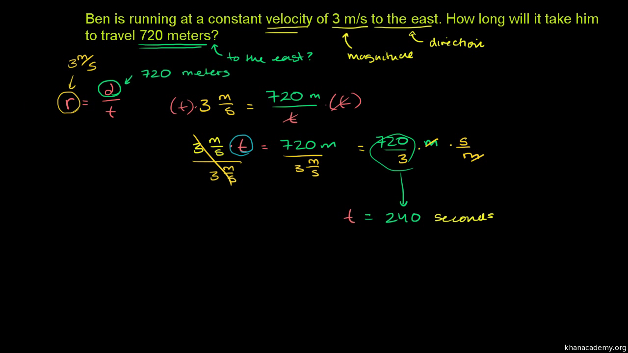 Solving For Time Video Khan Academy