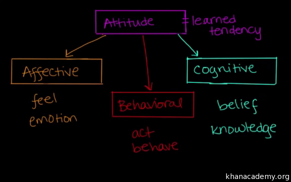 Behavioral Component Definition