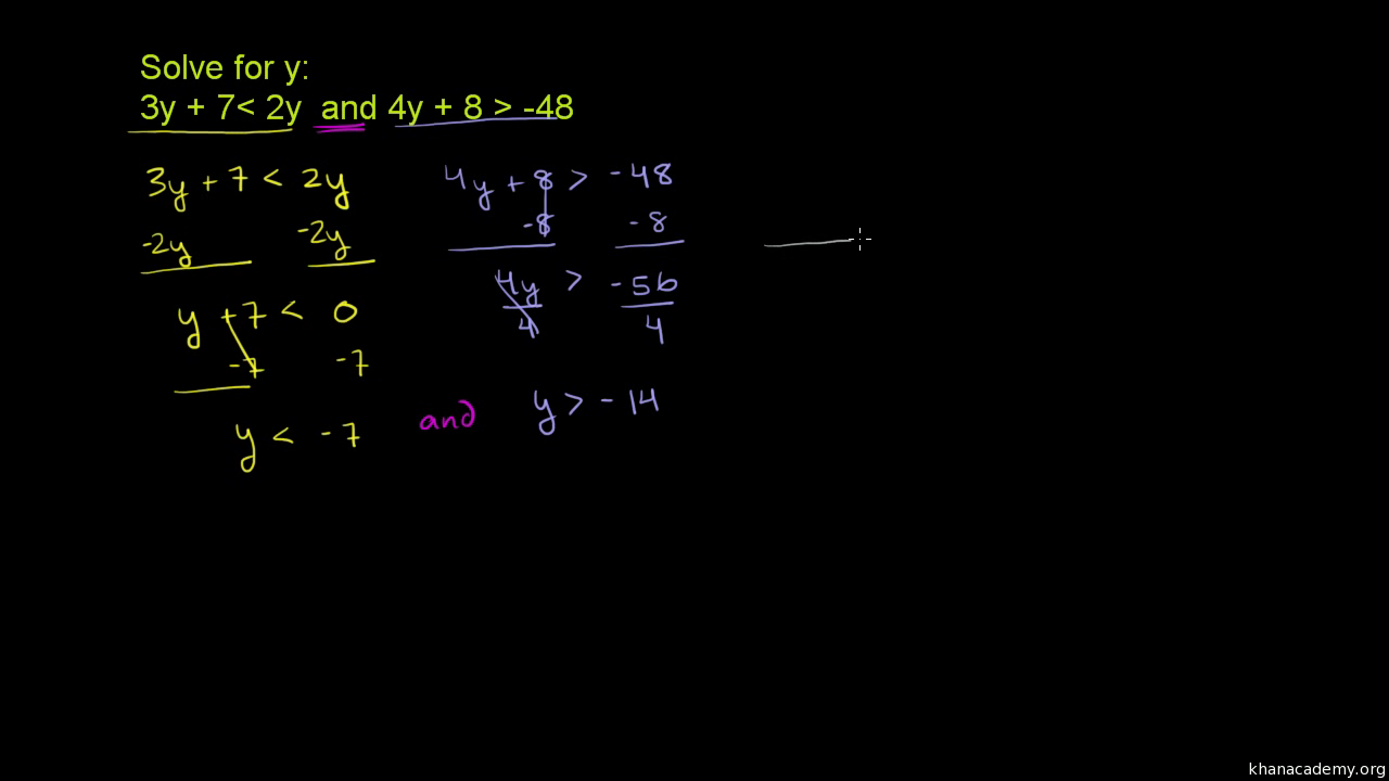 Compound Inequalities And Algebra Video Khan Academy