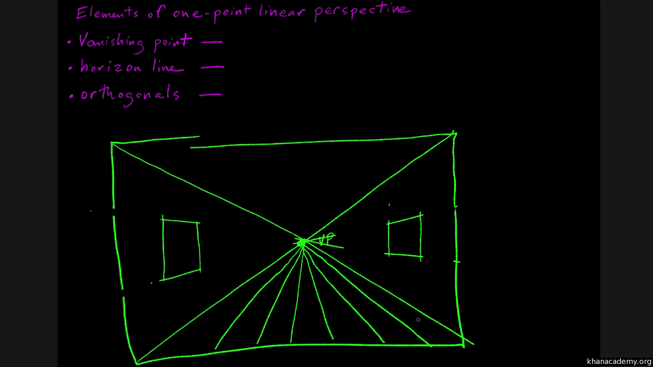Linear perspective in the work of a photo-graph Linear perspective in the work of a photo-graph