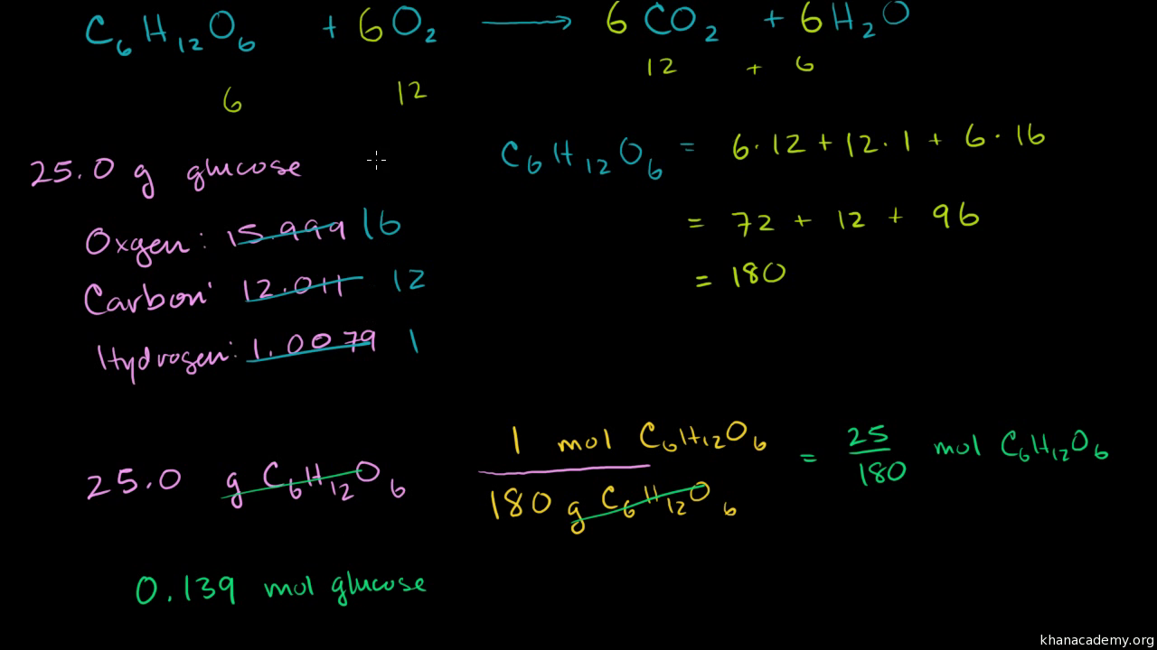 Khan academy chemistry