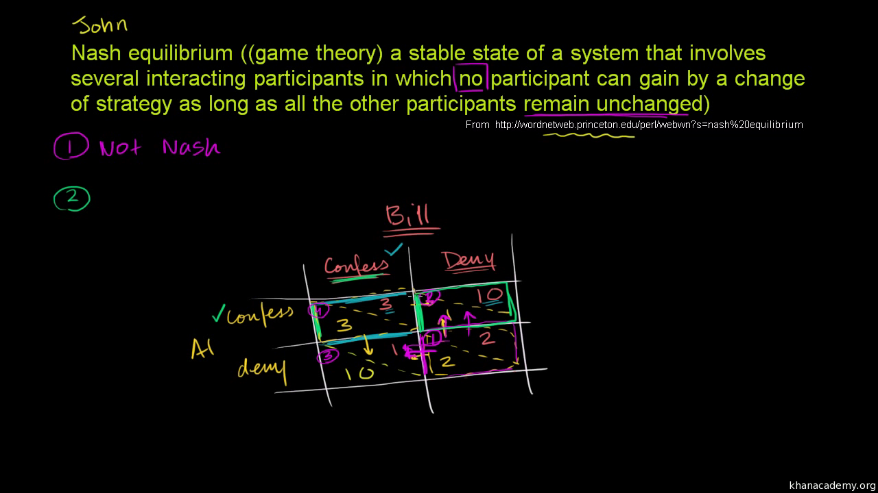 What is an example of the prisoners' dilemma when applied to economics?