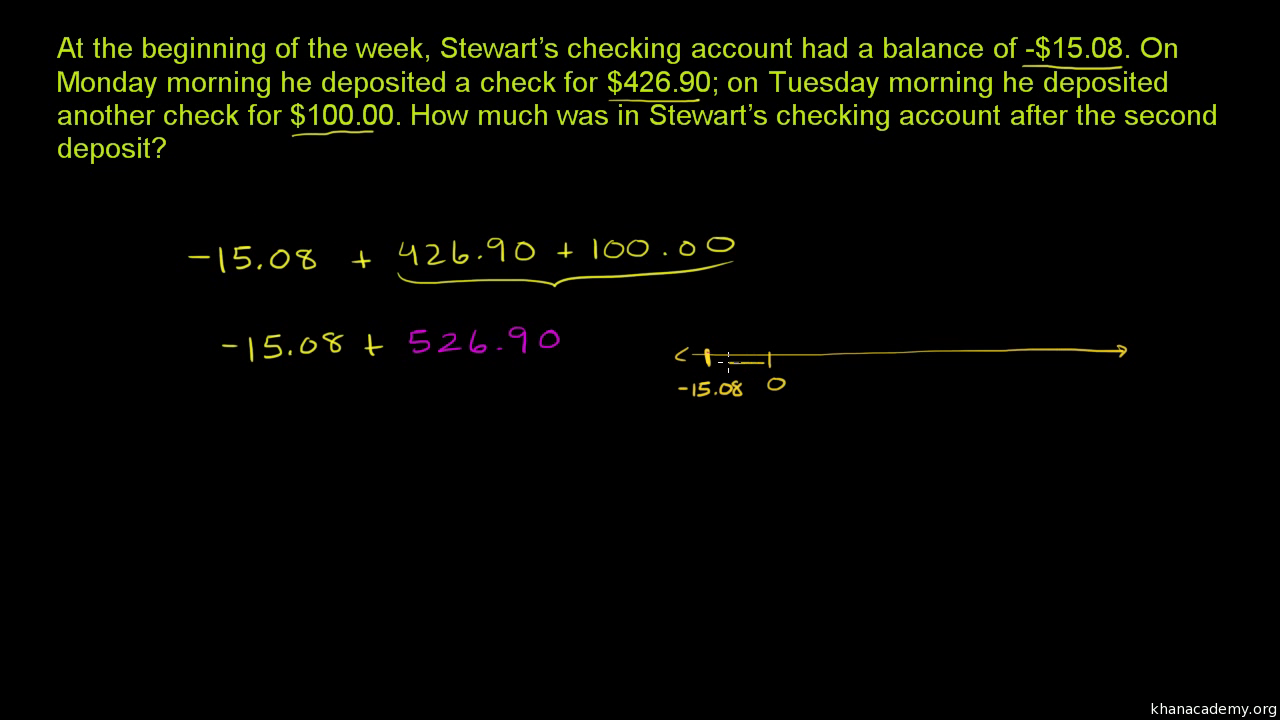 Fractions Decimals Percentages 7th Grade Math Khan Academy