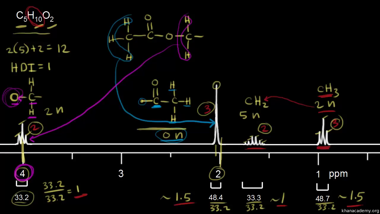 Ir Spectroscopy Table Mcat