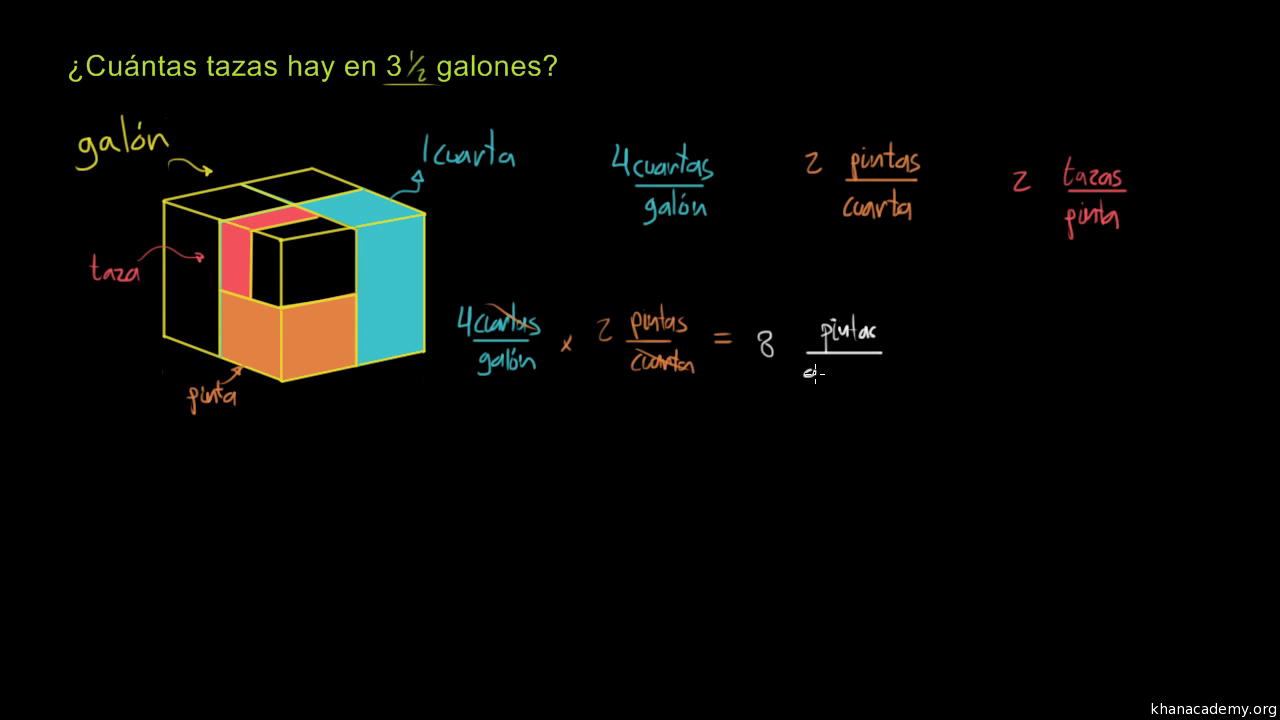 Coverting gallons to quarts, pints & cups (video) | Khan Academy Coverting gallons to quarts, pints & cups (video) | Khan Academy