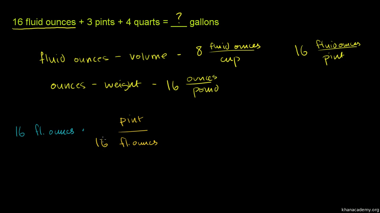 ounces ml fluid to 6 Gallons  keyboardcrime Quarts To  Convert