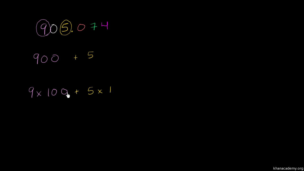 worked example convert decimal from expanded form to standard form 1 3 million in standard form